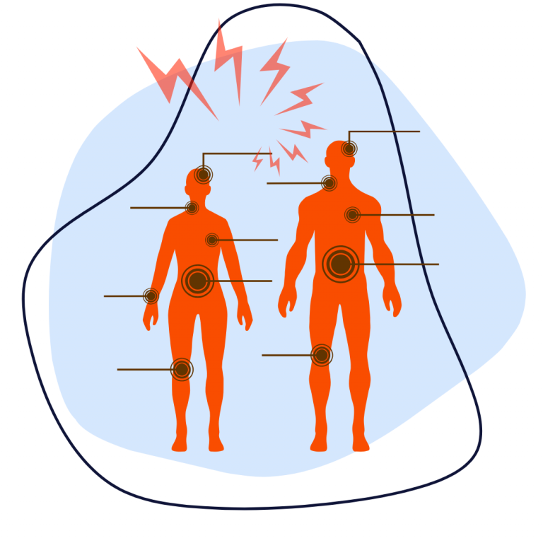 OUCH: How to Tell Where Your Pain is Coming From